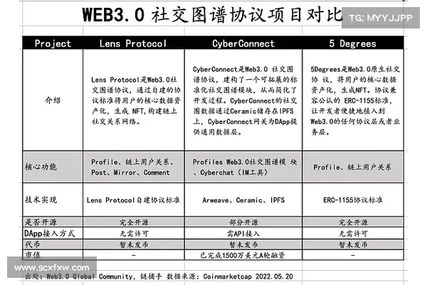 Foresight Ventures 联合创始人:回归范式变革的公式寻找投资机会 Foresight Ventures 联合创始人:回归范式变革的公式寻找投资机会